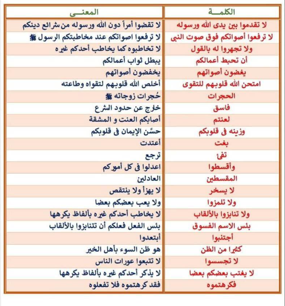 مراجعة دين تانية ثانوي ترم ثاني1